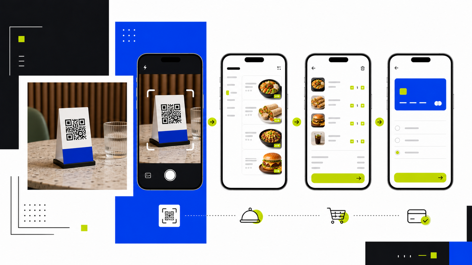 Reconstructed QR ordering journey