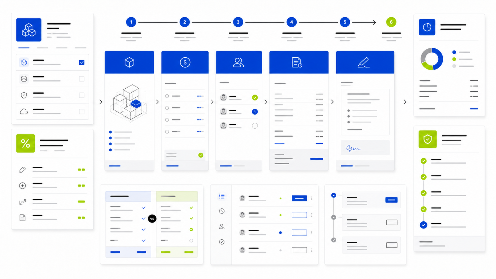 Editorial CPQ configuration and contract workflow